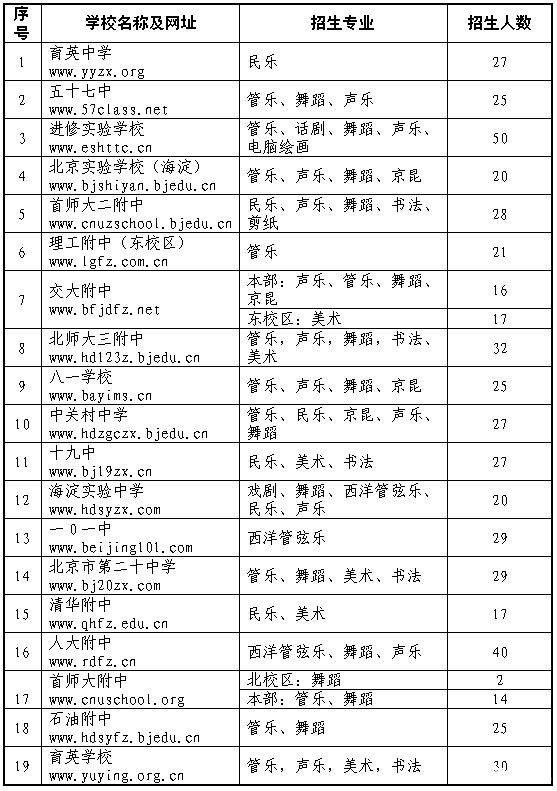 2018北京海淀初中特长各校招生计划及测试内容3