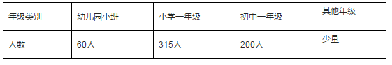 2018年深圳坪山区龙翔学校秋季招生信息1