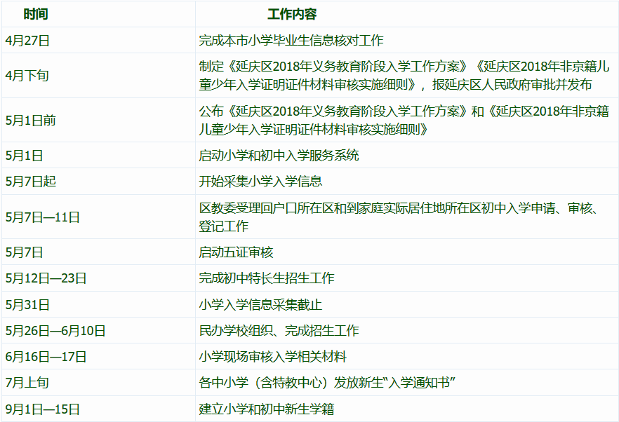 2018北京延庆义务教育政策1