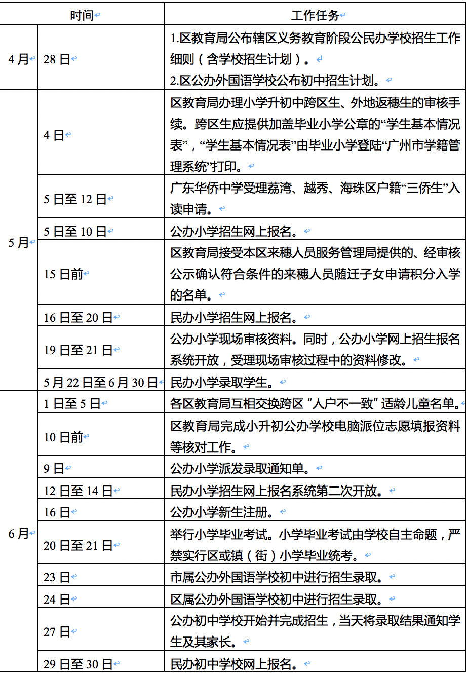 2018年广州荔湾区义务教育招生入学工作时间1