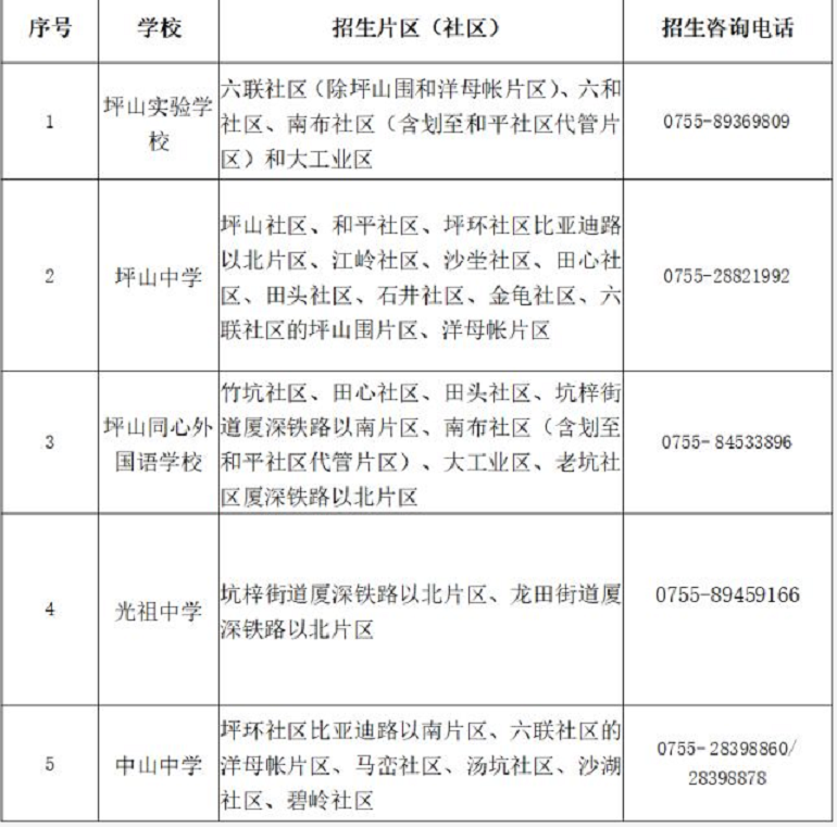 2018年深圳坪山区初一学位申请指南1