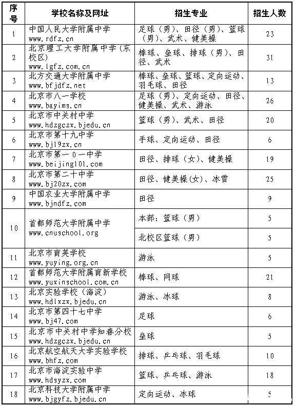 2018北京海淀初中特长各校招生计划及测试内容1