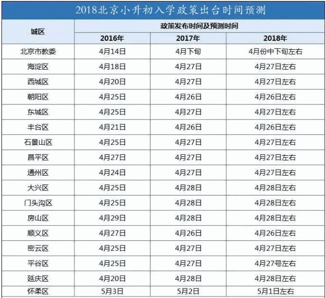 2018北京4月份小升初大事件盘点2