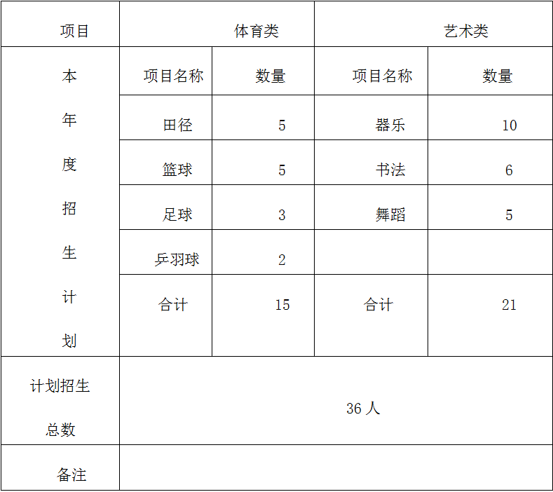 2018青岛小升初特长生招生简章：59中1