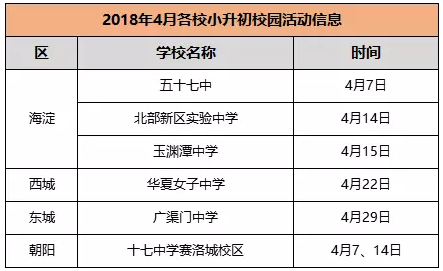 2018北京4月份小升初大事件盘点1