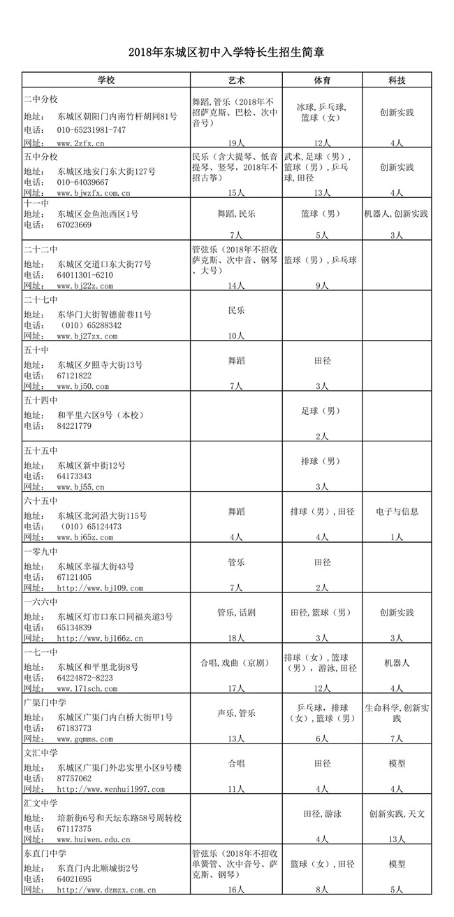 2018北京东城特长生招生计划及测试内容1