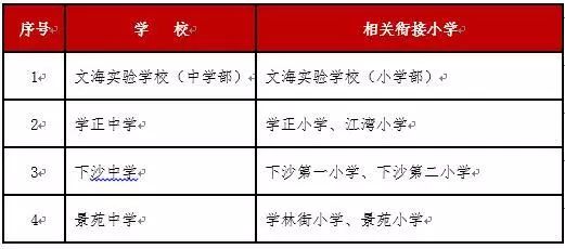 2018杭州经济技术开发区公办初中对口衔接小学1