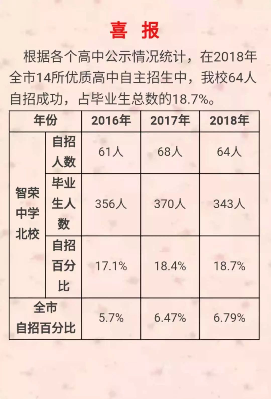 2018青岛小升初初中学校自招录取信息汇总2