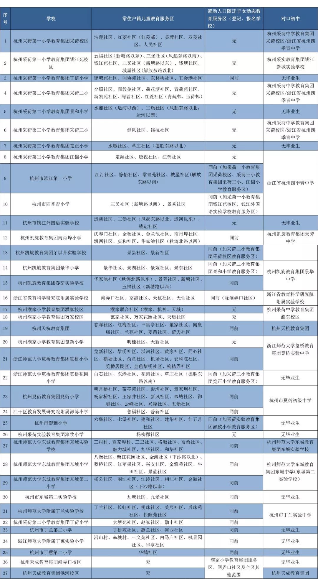 2018杭州小升初公办初中服务区1