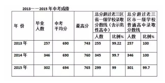 2018年广州四中聚贤小升初攻略1