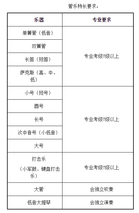 2018年上海外国语大学附属双语学校预备年级招生方案1