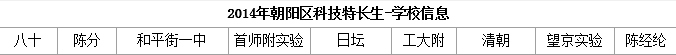 2014年北京朝阳区特长生招生学校名单3