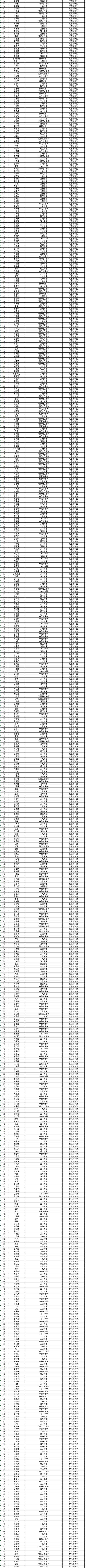 2013年海淀区文艺特长生初录名单2