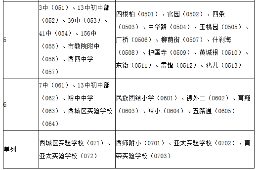 2009年西城区小升初派位划片表2