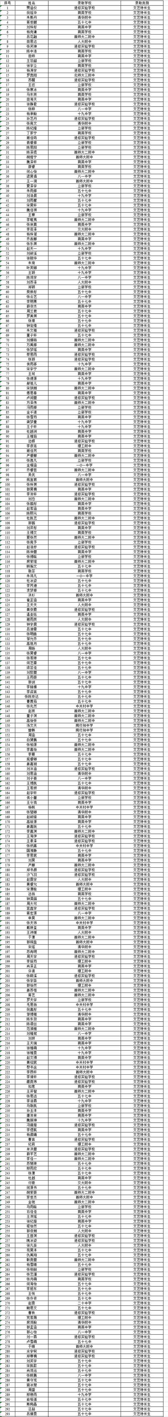 2013年海淀区文艺特长生初录名单1