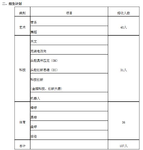 2012年北京市理工附中小升初特长生招生简章1