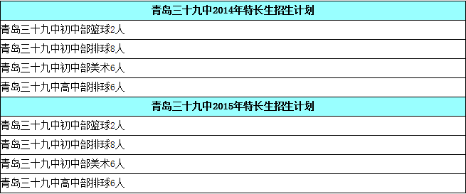 2014年青岛市内39中小升初特长生招生简章1